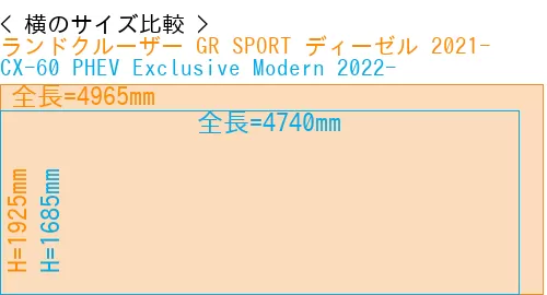 #ランドクルーザー GR SPORT ディーゼル 2021- + CX-60 PHEV Exclusive Modern 2022-